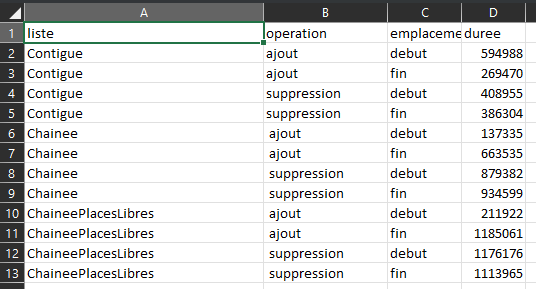 Résultat des listes triées