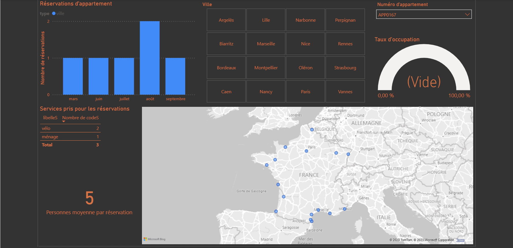 Tableau de bord PowerBI